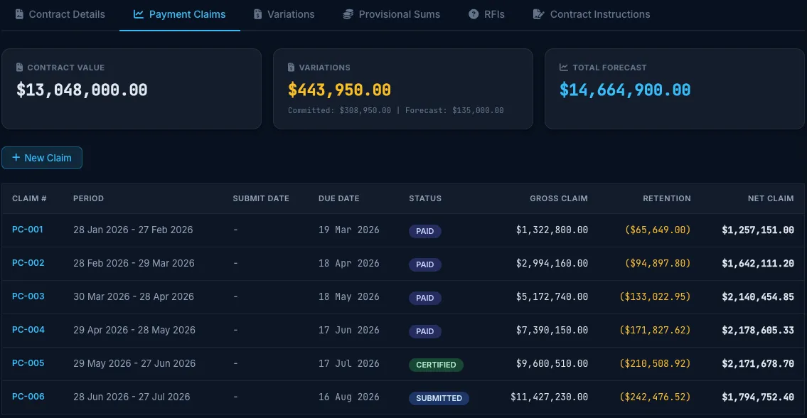 Truvect contract admin — payment claims ledger with gross, retention and net per claim