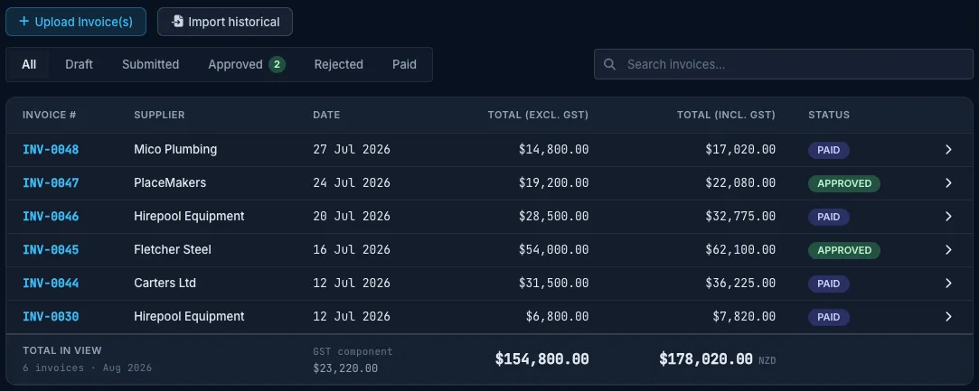 Truvect invoicing — the invoice register with status tabs, suppliers, GST-exclusive and inclusive totals, and statuses from draft to paid