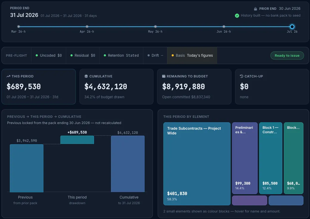 Truvect period cost schedule — monthly pack with preflight checks and drawdown