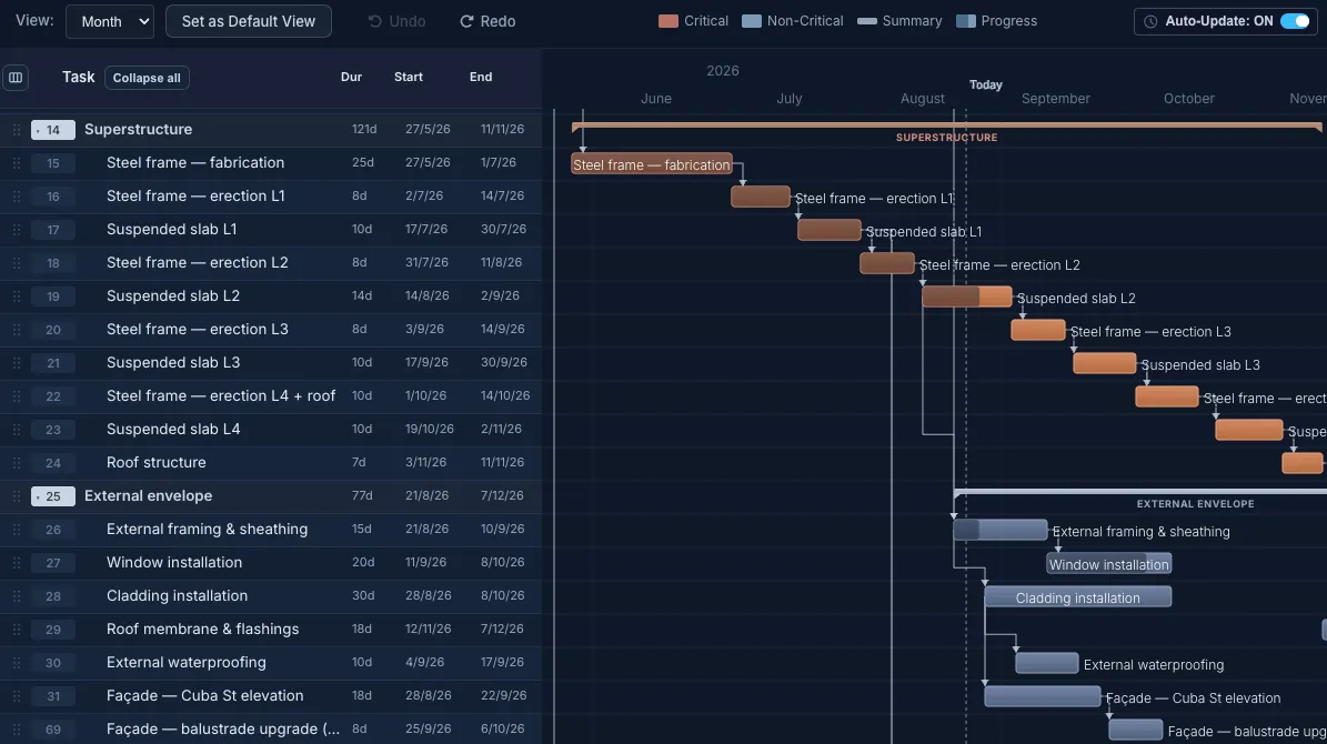 Truvect contract programme — Gantt chart with critical path, being edited live