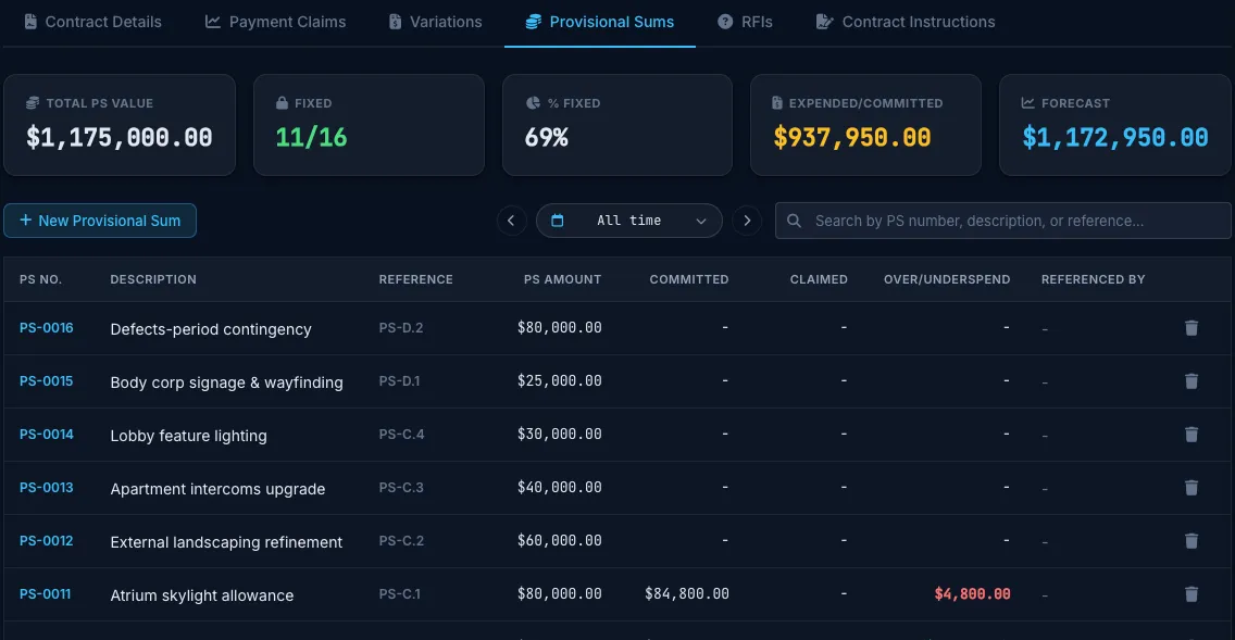 Truvect contract admin — provisional sums with committed, claimed and over/underspend