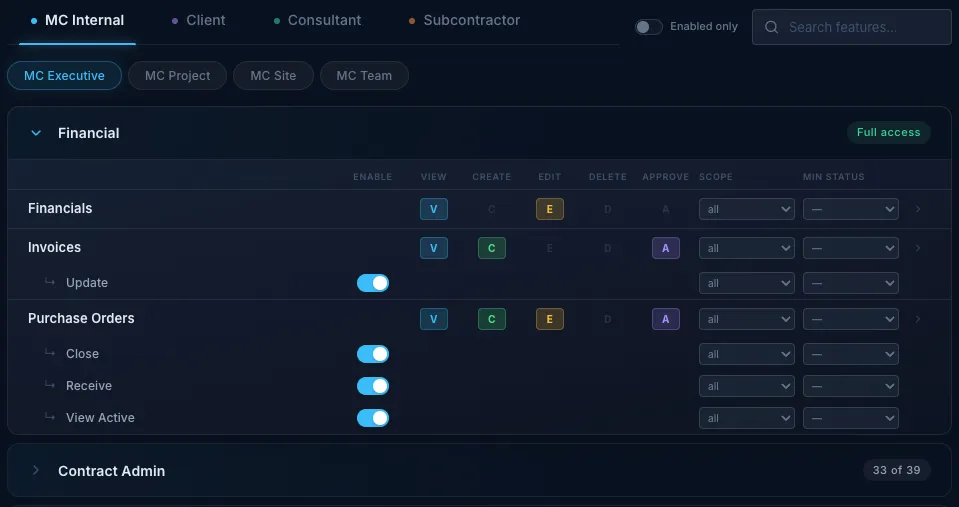 Truvect access controls — zone tabs and role chips over a per-module matrix of feature grants, scope and minimum-status settings