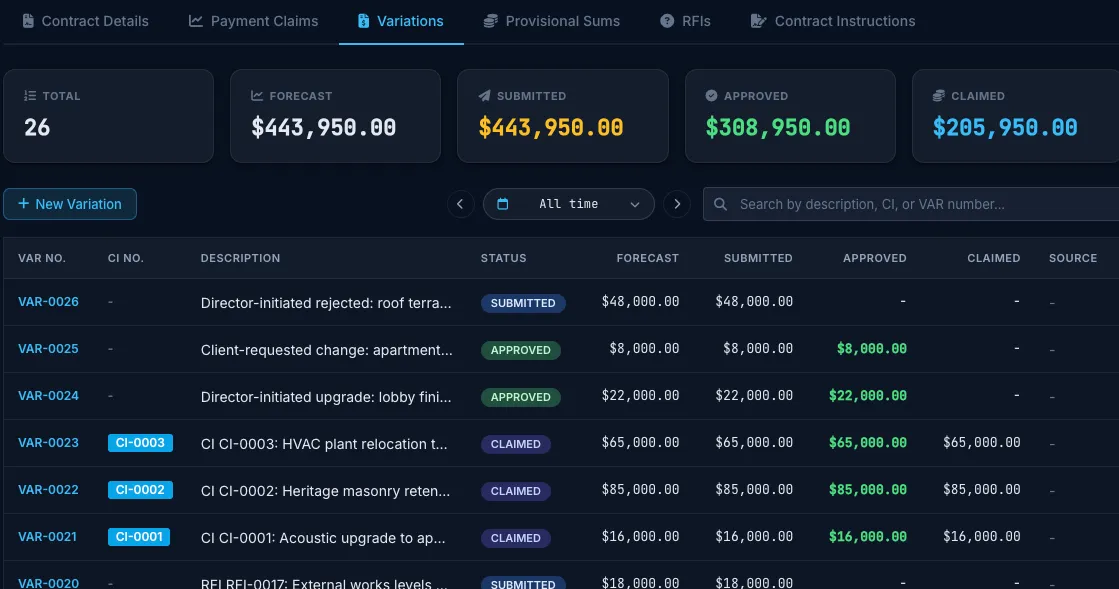 Truvect contract admin — variations register from forecast through approved to claimed